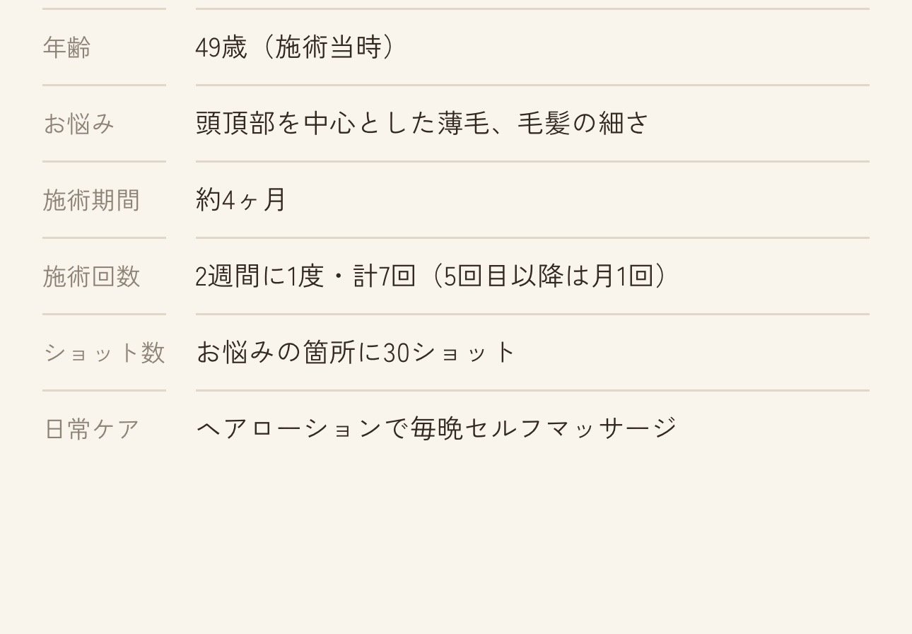 49歳男性の頭皮ケア施術情報